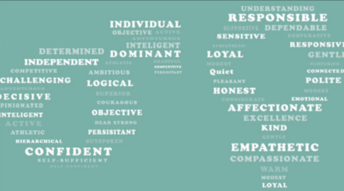 Belinda Parmar, founder of Little Miss Geek, shared this graphic during her closing keynote speech at DevLearn 2014.